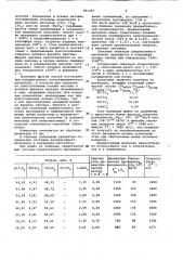 Пьезоэлектрический керамический материал (патент 981295)