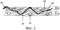Формовочные ткани (патент 2376405)