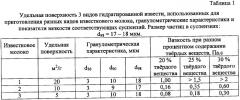 Водная известково-магнезиальная суспензия и способ ее приготовления (патент 2344099)