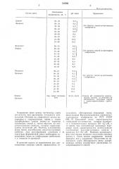 Смесь для изготовления литейных форм методом вакуумной формовки (патент 515566)