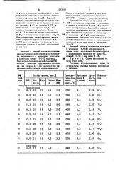 Шихта для выплавки низкофосфористого углеродистого ферромарганца (патент 1097699)