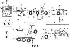 Способ и технологическая линия для изготовления металлических полос из меди или медных сплавов (патент 2372158)