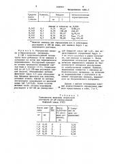 Способ определения амизила (патент 1483341)