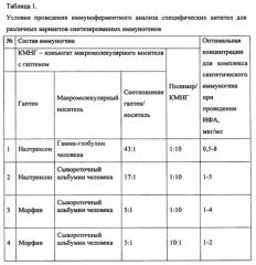 Синтетический иммуноген для защиты и лечения от зависимости от психоактивных веществ (патент 2643329)