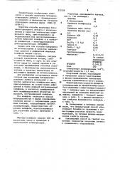 Способ получения синтетического латекса (патент 253358)