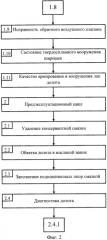 Способ управления процессом эксплуатации шарошечного долота (патент 2569141)