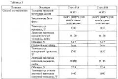 Способ изготовления листовых сплавов альфа-бета-ti-al-v-mo-fe (патент 2573158)