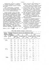 Способ прокатки тонких и тончайших полос (патент 1194519)