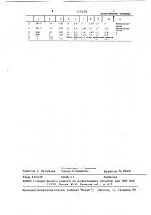 Способ получения ионообменного полиакрилонитрильного волокна (патент 1516528)