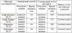 Способ экспрессной оценки качества сухих пекарных дрожжей (патент 2614667)