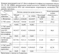 Средство, обладающее гиполипидемической и антиатеросклеротической активностью (патент 2372897)