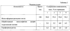 Клеевая композиция для производства фанеры и способ получения для нее наполнителя (патент 2552560)