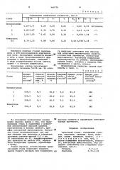 Рельсовая сталь (патент 969776)