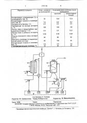 Способ управления процессом двухступенчатой дегазации пипериленового синтетического каучука (патент 1741115)