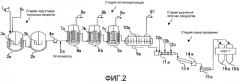 Непрерывный способ получения и установка для получения ароматического поликарбоната (патент 2413739)