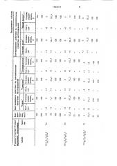 Способ подавления роста сульфатвосстанавливающих бактерий (патент 1094853)