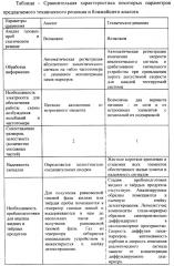 Устройство для экспресс-анализа качества продуктов (патент 2634803)