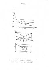 Устройство последетекторной обработки сигналов при сдвоенном разнесенном приеме (патент 1215180)
