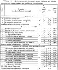 Способ получения специфического иммуномодулятора (патент 2478399)