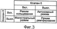 Двухрежимный электрогидравлический привод с дополнительными режимами кольцевания и демпфирования выходного звена (патент 2483977)