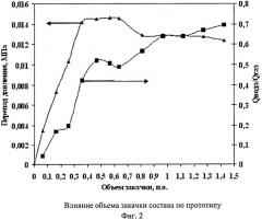 Состав для водоизоляции в газовом пласте (патент 2383576)