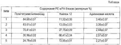 Пластиковый эндопротез для стентирования панкреатических протоков (патент 2624535)