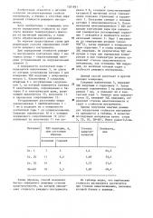 Способ определения стойкости режущего инструмента (патент 1281981)