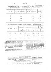 Способ выделения аммиака из газовых смесей (патент 1063774)