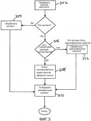 Система и способ для приема и синхронизации контента на устройстве связи (патент 2566808)