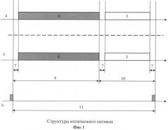 Способ коммутации оптических пакетов и устройство для его осуществления (патент 2540800)