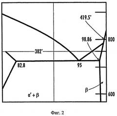 Инжекционное формование металлов с многокомпонентным составом (патент 2496604)