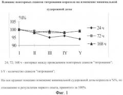 Способ моделирования пароксизмального расстройства (патент 2434306)