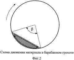 Способ грохочения железной руды и устройство для его осуществления (патент 2424858)