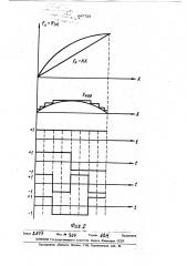 Функциональный частотный преобразователь (патент 447723)