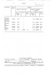 Модификатор диатомитовых носителей для газожидкостной хроматографии (патент 1536308)