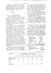 Флюс для горячего цинкования стальных изделий (патент 1407993)