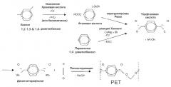 Способы деоксигенирования материала на биологической основе и получения терефталевой кислоты на биологической основе и олефиновых мономеров (патент 2664547)