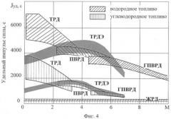 Гиперзвуковой турбоэжекторный двигатель (патент 2386829)