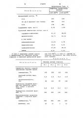 Способ переработки кислого гудрона (патент 654666)