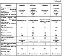 Контактная жидкость для ультразвуковой дефектоскопии (патент 2652380)