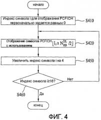 Способ отображения физического канала управления индикатора формата (патент 2455780)