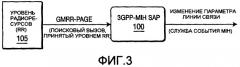 Способ и устройство для отображения примитивов службы 3gpp на службы события независимой от среды передачи обслуживания (патент 2392758)