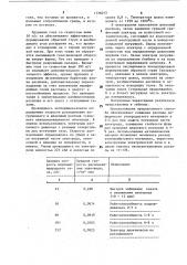 Способ защиты электрода в шлаковом расплаве (патент 1736013)