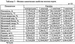 Способ повышения качества молока и молочных продуктов (патент 2533428)