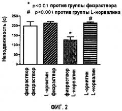 Ингибиторы аргиназы для лечения депрессии (патент 2488390)