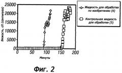Гелеобразующие жидкости для обработки, содержащие соли четвертичного аммония в качестве модификаторов времени гелеобразования, и способы их использования (патент 2517342)