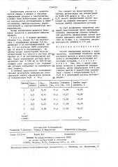 Способ определения рутения в электролитах (патент 1394124)