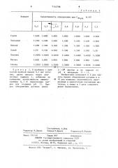 Способ определения рутения (патент 1142798)