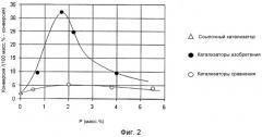 Улучшенный способ получения катализатора на основе цеолита для превращения метанола в олефины (патент 2563648)