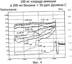 Применение диспергирующего агента для предотвращения солевых отложений в установках нефтеперерабатывающих заводов и способ применения (патент 2359996)